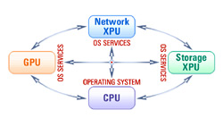 slide for Accelerator-Centric Operating System