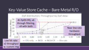 Graph: Key-Value Store Cache - Bare Metal RO