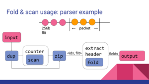 Fold & scan usage: parser example