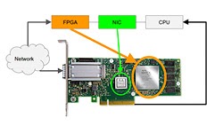 Picture for Inline processing on FPGA SmartNICs Topics 