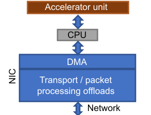 CPU-mediated diagram